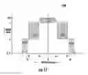 Fig. 17 - IDENTIFICATION AND COMMUNICATION SYSTEMS USING OPTICAL FIBERS