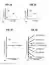 Fig. 03 - Techniques for single sideband suppressed carrier (SSBSC) optical signals that scale to bandwidths over 20 gigahertz