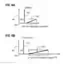 Fig. 11 - Techniques for single sideband suppressed carrier (SSBSC) optical signals that scale to bandwidths over 20 gigahertz