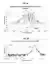 Fig. 14 - Techniques for single sideband suppressed carrier (SSBSC) optical signals that scale to bandwidths over 20 gigahertz