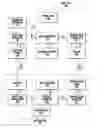 Fig. 01 - Identification and communication systems