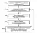 Fig. 01 - Using multiple inputs from mobile devices to refine printing device location