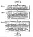 Fig. 01 - Management server and management method thereof