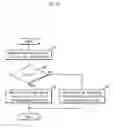 Fig. 13 - Image forming apparatus and developing device
