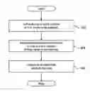 Fig. 01 - Method and system for correcting the linearity error in electrophotographic devices