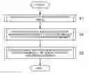 Fig. 01 - COLOR IMAGE FORMING APPARATUS