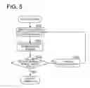 Fig. 05 - COLOR IMAGE FORMING APPARATUS