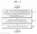 Fig. 06 - Switching mode power supply of image forming apparatus and method of supplying power according to state of image forming apparatus by using the same