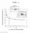 Fig. 02 - Fillet weld joint and method for gas shielded arc welding