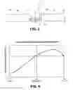 Fig. 03 - FLARED TIP FAN BLADE AND METHOD OF MANUFACTURING SAME