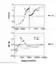 Fig. 05 - Nanostructured Mn-Al Permanent Magnets And Methods of Producing Same