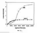 Fig. 06 - Nanostructured Mn-Al Permanent Magnets And Methods of Producing Same