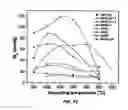 Fig. 07 - Nanostructured Mn-Al Permanent Magnets And Methods of Producing Same
