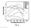 Fig. 08 - Nanostructured Mn-Al Permanent Magnets And Methods of Producing Same