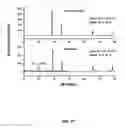 Fig. 11 - Nanostructured Mn-Al Permanent Magnets And Methods of Producing Same