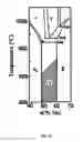 Fig. 14 - Nanostructured Mn-Al Permanent Magnets And Methods of Producing Same