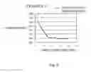 Fig. 03 - Process for production of semisolidified slurry of iron-base alloy and process for production of cast iron castings by using a semisolidified slurry