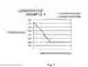 Fig. 04 - Process for production of semisolidified slurry of iron-base alloy and process for production of cast iron castings by using a semisolidified slurry