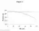 Fig. 04 - Azeotrope-like composition of PFand HF