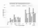 Fig. 04 - Method for improving gypsum/phosphoric acid slurry filtration using carboxymethyl cellulose