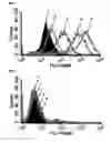 Fig. 02 - Monoclonal antibody, and use thereof