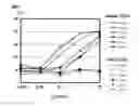 Fig. 05 - Monoclonal antibody, and use thereof