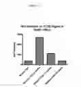 Fig. 04 - METHOD FOR EARLY IMAGING OF ATHEROSCLEROSIS