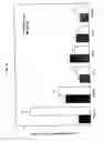 Fig. 17 - COMPOSITIONS AND METHODS OF USE OF TARGETING PEPTIDES FOR DIAGNOSIS AND THERAPY OF HUMAN CANCER
