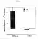 Fig. 18 - COMPOSITIONS AND METHODS OF USE OF TARGETING PEPTIDES FOR DIAGNOSIS AND THERAPY OF HUMAN CANCER