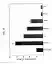 Fig. 19 - COMPOSITIONS AND METHODS OF USE OF TARGETING PEPTIDES FOR DIAGNOSIS AND THERAPY OF HUMAN CANCER