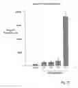 Fig. 24 - COMPOSITIONS AND METHODS OF USE OF TARGETING PEPTIDES FOR DIAGNOSIS AND THERAPY OF HUMAN CANCER