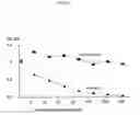 Fig. 37 - COMPOSITIONS AND METHODS OF USE OF TARGETING PEPTIDES FOR DIAGNOSIS AND THERAPY OF HUMAN CANCER