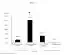 Fig. 38 - COMPOSITIONS AND METHODS OF USE OF TARGETING PEPTIDES FOR DIAGNOSIS AND THERAPY OF HUMAN CANCER
