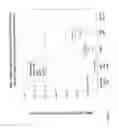 Fig. 13 - Novel Retinoid Inducible Factor and Uses Thereof