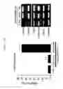 Fig. 24 - METHOD FOR DEDIFFERENTIATING ADIPOSE TISSUE STROMAL CELLS