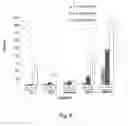Fig. 09 - Compositions and Methods of Using Living and Non-Living Bioactive Devices with Components Derived from Self-Renewing Colony Forming Cells Cultured and Expanded In Vitro