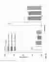Fig. 17 - Compositions and Methods of Using Living and Non-Living Bioactive Devices with Components Derived from Self-Renewing Colony Forming Cells Cultured and Expanded In Vitro