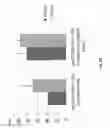 Fig. 32 - Compositions and Methods of Using Living and Non-Living Bioactive Devices with Components Derived from Self-Renewing Colony Forming Cells Cultured and Expanded In Vitro