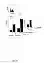 Fig. 11 - Materials and methods to enhance hematopoietic stem cells engraftment procedures