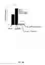 Fig. 12 - Materials and methods to enhance hematopoietic stem cells engraftment procedures