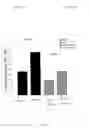 Fig. 23 - Materials and methods to enhance hematopoietic stem cells engraftment procedures