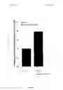 Fig. 28 - Materials and methods to enhance hematopoietic stem cells engraftment procedures