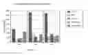 Fig. 10 - IN VITRO MICRO-ORGANS, AND USES RELATED THERETO