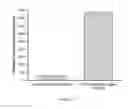 Fig. 18 - IN VITRO MICRO-ORGANS, AND USES RELATED THERETO