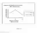 Fig. 17 - IN VITRO MICRO-ORGANS, AND USES RELATED THERETO
