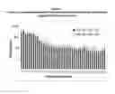 Fig. 02 - Long lasting drug formulations
