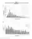 Fig. 03 - Long lasting drug formulations