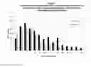 Fig. 05 - Long lasting drug formulations