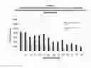 Fig. 06 - Long lasting drug formulations