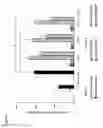 Fig. 02 - VAULT AGENTS FOR CHRONIC KIDNEY DISEASE